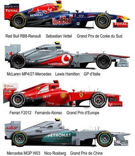 L'Année F1 2012 Red Bull McLaren Ferrari Mercedes.jpg