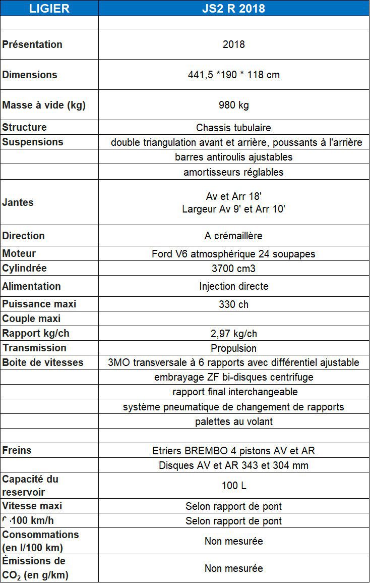 Fiche Technique Ligier JS2R