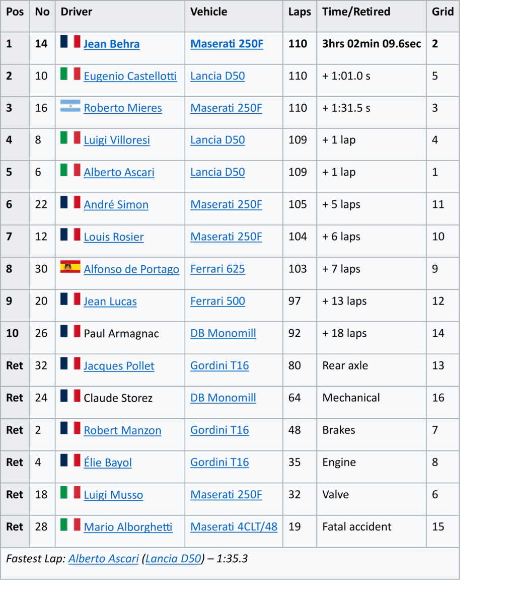 Grand Prix de Pau 1955