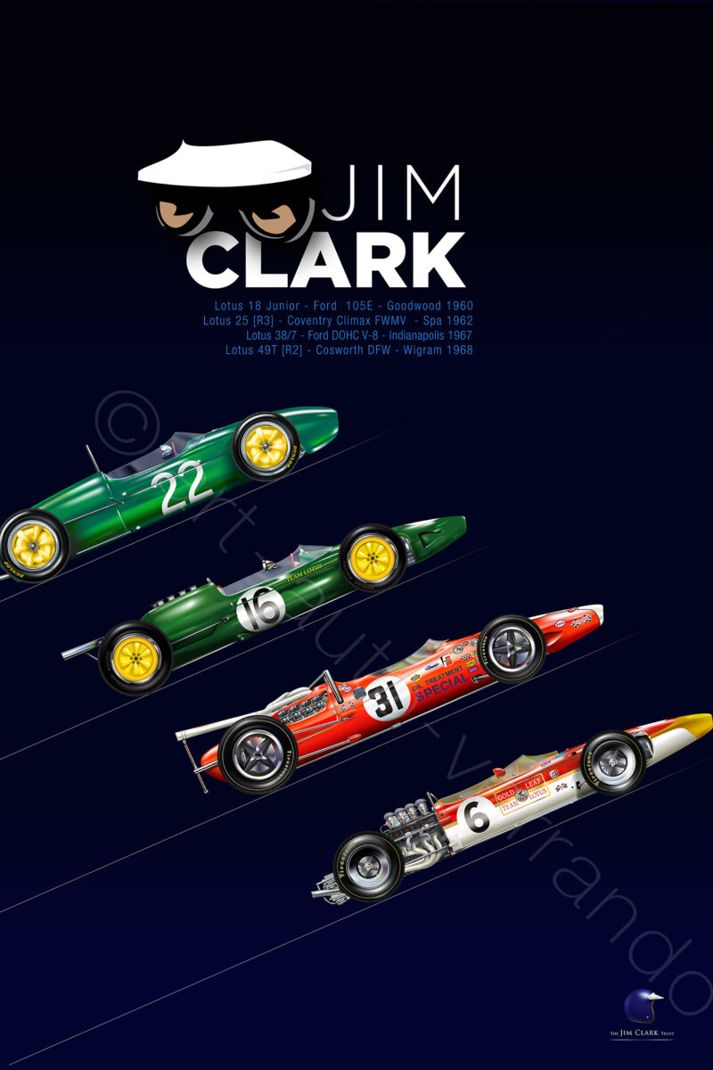 Jim Clark, Duns 2025