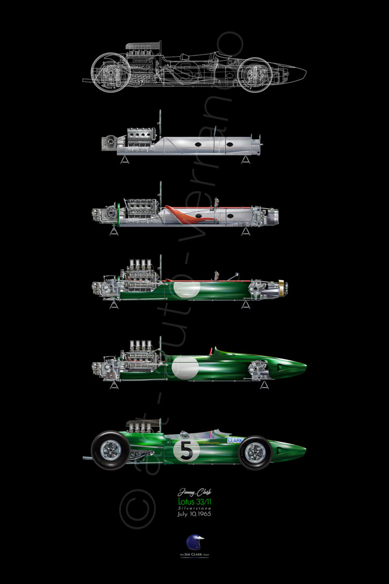 Jim Clark, Duns 2025